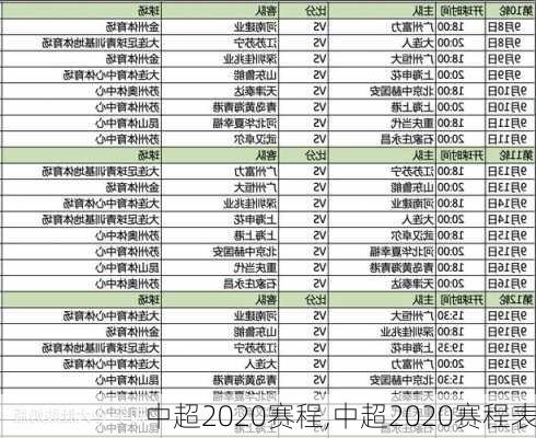 中超2020赛程,中超2020赛程表