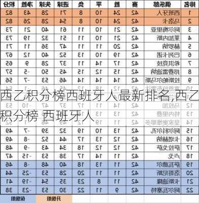 西乙积分榜西班牙人最新排名,西乙积分榜 西班牙人