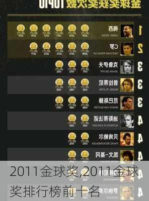 2011金球奖,2011金球奖排行榜前十名