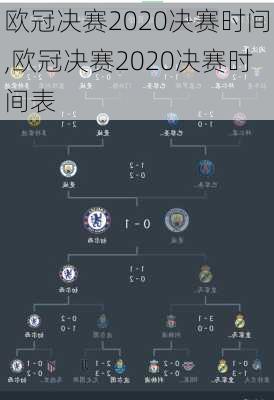欧冠决赛2020决赛时间,欧冠决赛2020决赛时间表