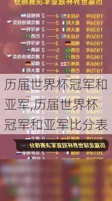 历届世界杯冠军和亚军,历届世界杯冠军和亚军比分表