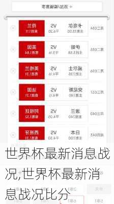 世界杯最新消息战况,世界杯最新消息战况比分