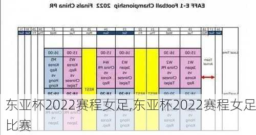 东亚杯2022赛程女足,东亚杯2022赛程女足比赛