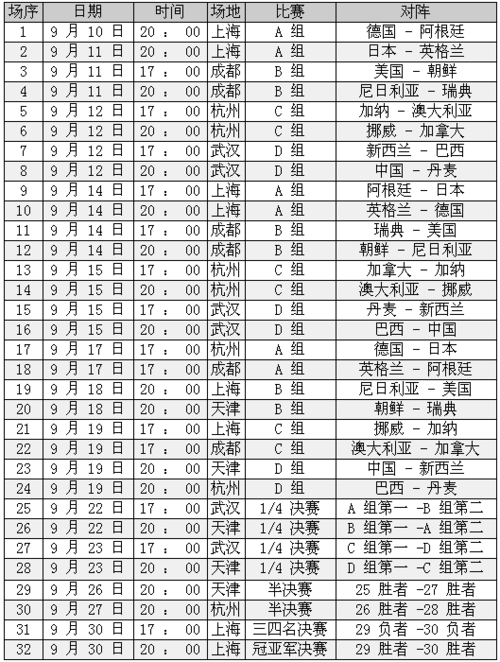 东亚杯2022赛程女足,东亚杯2022赛程女足比赛