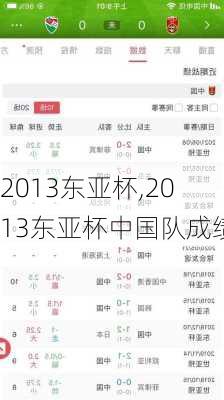 2013东亚杯,2013东亚杯中国队成绩