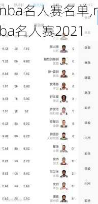 nba名人赛名单,nba名人赛2021