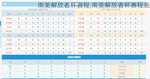 南美解放者杯赛程,南美解放者杯赛程表