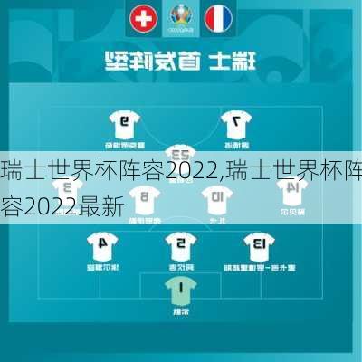 瑞士世界杯阵容2022,瑞士世界杯阵容2022最新