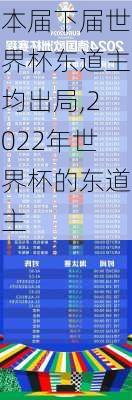 本届下届世界杯东道主均出局,2022年世界杯的东道主