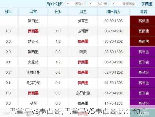 巴拿马vs墨西哥,巴拿马VS墨西哥比分预测