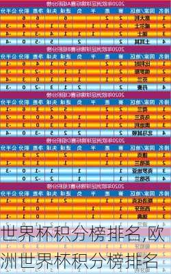 世界杯积分榜排名,欧洲世界杯积分榜排名