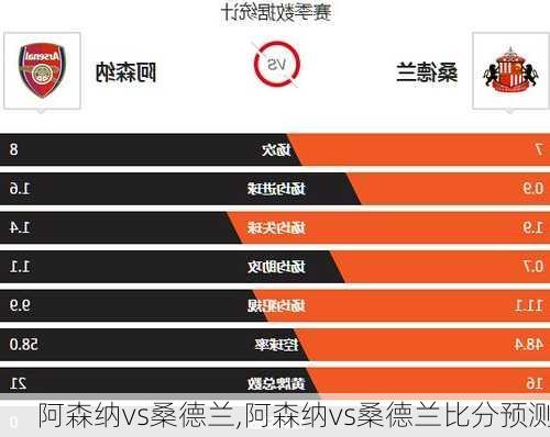 阿森纳vs桑德兰,阿森纳vs桑德兰比分预测