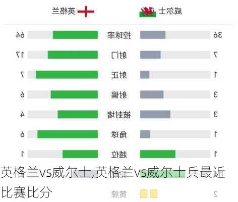 英格兰vs威尔士,英格兰vs威尔士兵最近比赛比分