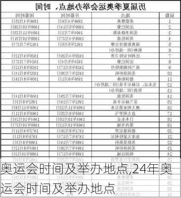 奥运会时间及举办地点,24年奥运会时间及举办地点