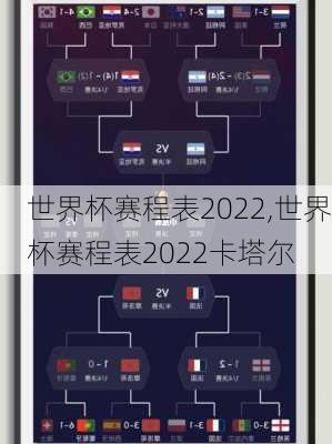 世界杯赛程表2022,世界杯赛程表2022卡塔尔