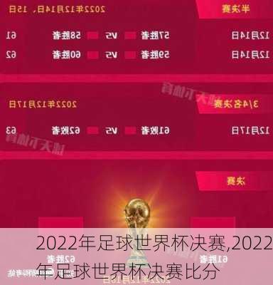 2022年足球世界杯决赛,2022年足球世界杯决赛比分