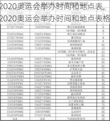 2020奥运会举办时间和地点表,2020奥运会举办时间和地点表格