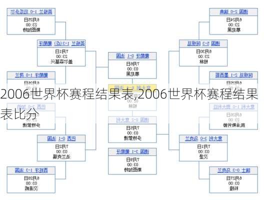 2006世界杯赛程结果表,2006世界杯赛程结果表比分