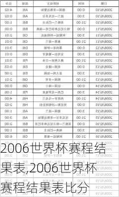 2006世界杯赛程结果表,2006世界杯赛程结果表比分