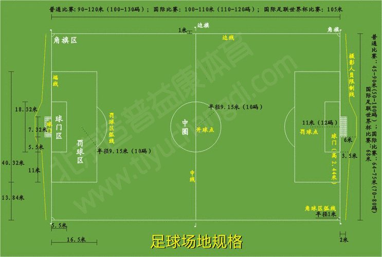 世界杯足球场地标准尺寸卡塔尔,世界杯比赛足球场地标准尺寸