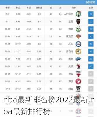 nba最新排名榜2022最新,nba最新排行榜