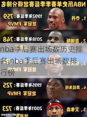 nba季后赛出场数历史排名,nba季后赛出场数排行榜