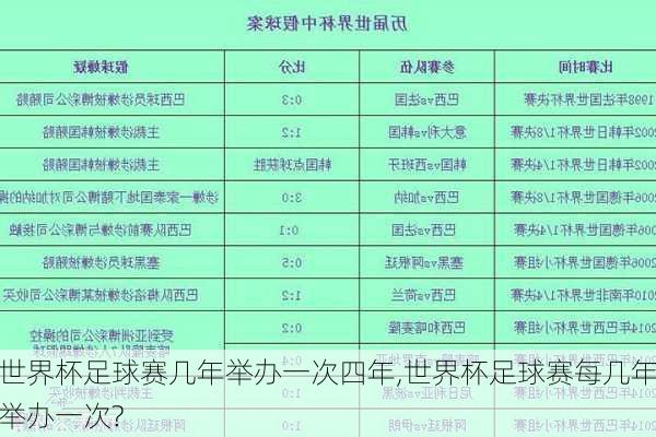 世界杯足球赛几年举办一次四年,世界杯足球赛每几年举办一次?