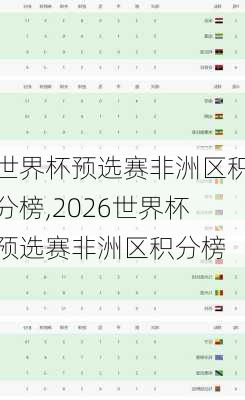 世界杯预选赛非洲区积分榜,2026世界杯预选赛非洲区积分榜