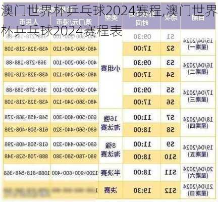 澳门世界杯乒乓球2024赛程,澳门世界杯乒乓球2024赛程表