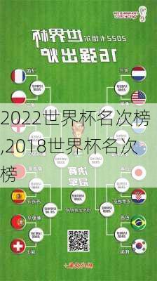 2022世界杯名次榜,2018世界杯名次榜