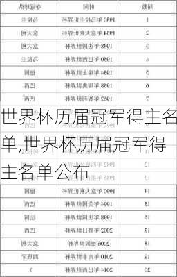 世界杯历届冠军得主名单,世界杯历届冠军得主名单公布