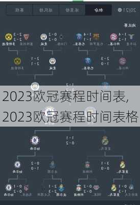 2023欧冠赛程时间表,2023欧冠赛程时间表格