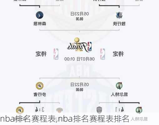 nba排名赛程表,nba排名赛程表排名