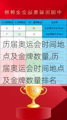 历届奥运会时间地点及金牌数量,历届奥运会时间地点及金牌数量排名