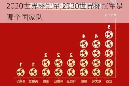 2020世界杯冠军,2020世界杯冠军是哪个国家队