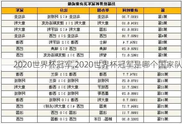 2020世界杯冠军,2020世界杯冠军是哪个国家队