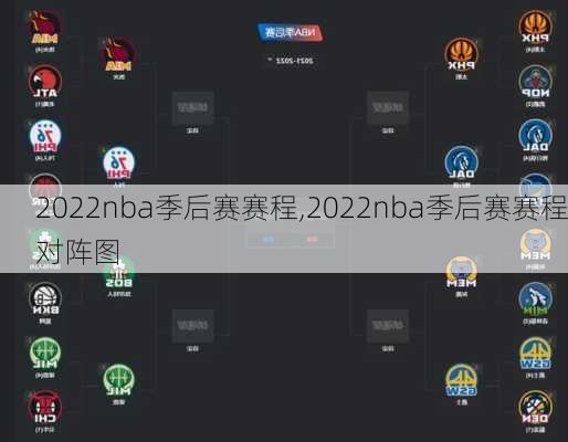 2022nba季后赛赛程,2022nba季后赛赛程对阵图