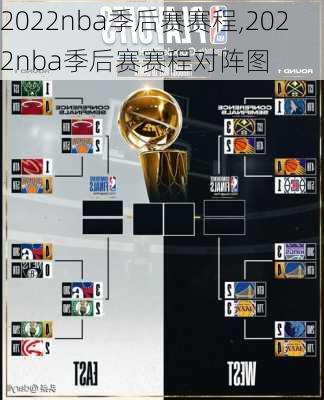 2022nba季后赛赛程,2022nba季后赛赛程对阵图