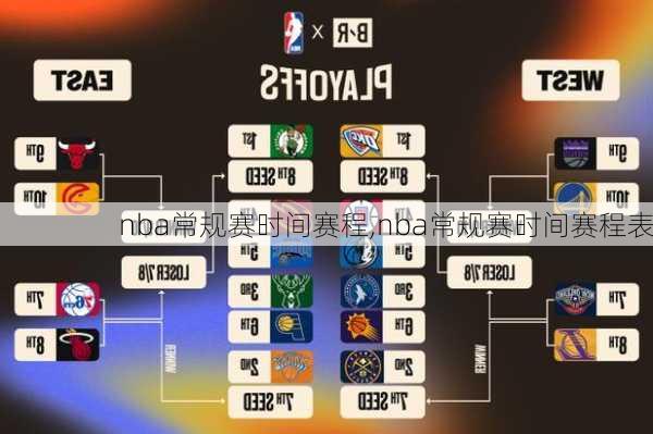 nba常规赛时间赛程,nba常规赛时间赛程表