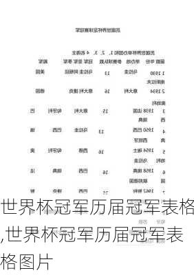 世界杯冠军历届冠军表格,世界杯冠军历届冠军表格图片