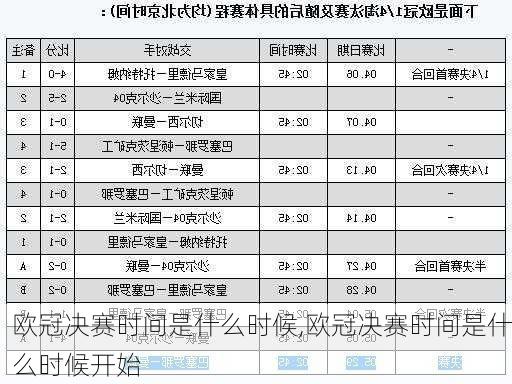 欧冠决赛时间是什么时候,欧冠决赛时间是什么时候开始