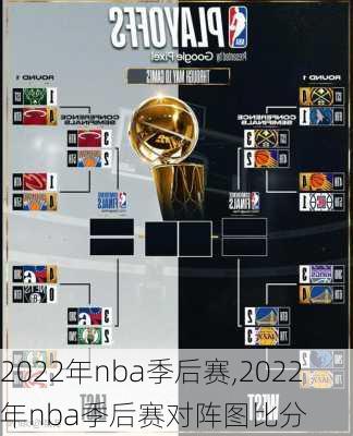 2022年nba季后赛,2022年nba季后赛对阵图比分