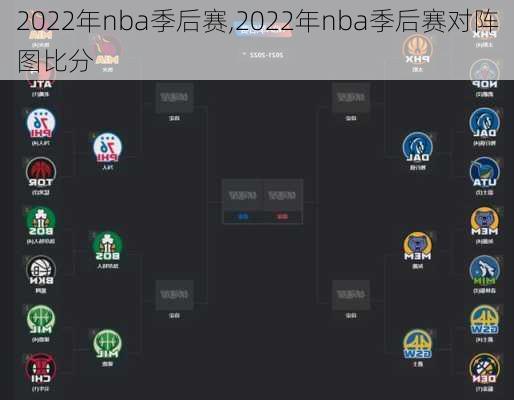 2022年nba季后赛,2022年nba季后赛对阵图比分