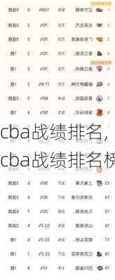 cba战绩排名,cba战绩排名榜