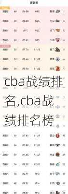 cba战绩排名,cba战绩排名榜