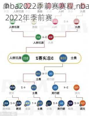 nba2022季前赛赛程,nba2022年季前赛