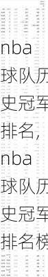 nba球队历史冠军排名,nba球队历史冠军排名榜