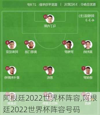 阿根廷2022世界杯阵容,阿根廷2022世界杯阵容号码