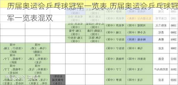 历届奥运会乒乓球冠军一览表,历届奥运会乒乓球冠军一览表混双