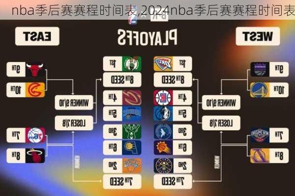 nba季后赛赛程时间表,2024nba季后赛赛程时间表